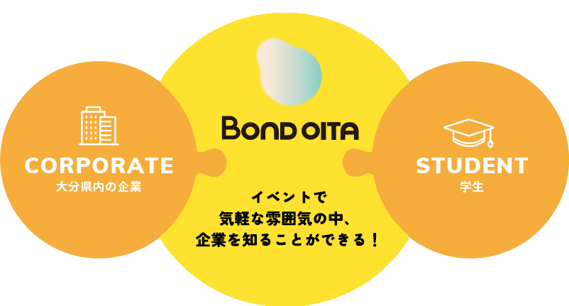 BOND OITA